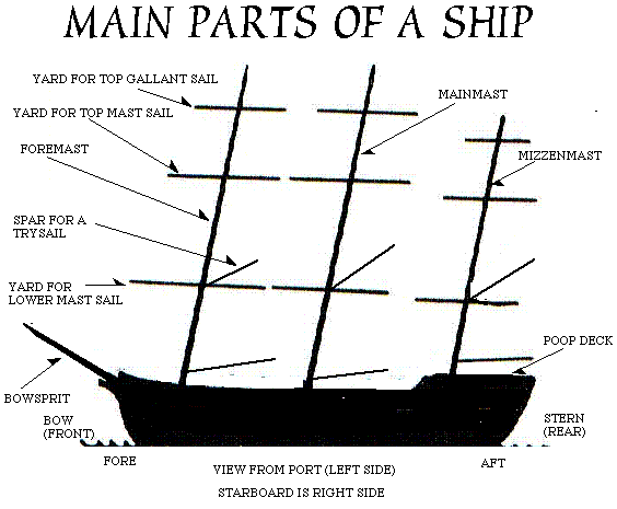 Ship Facts Medieval and Crusade Ships
